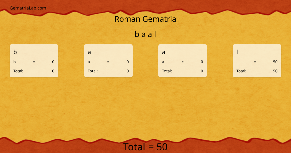 b a a l in roman Gematria